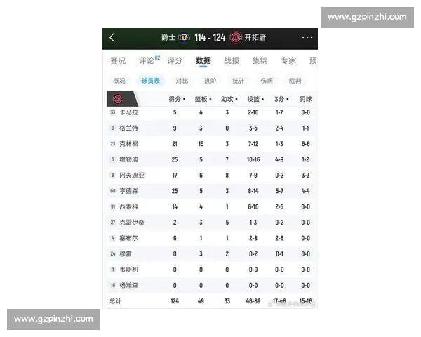 开拓者对阵爵士比赛走势解析与战术博弈深度前瞻关键球员表现与胜负关键